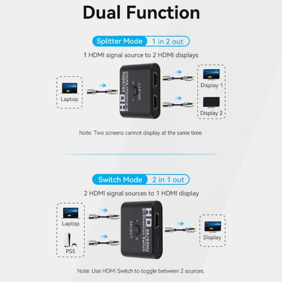 HDMI Switch Splitter 8K 60Hz 4 - Gaming Console Latest recensie en prijs