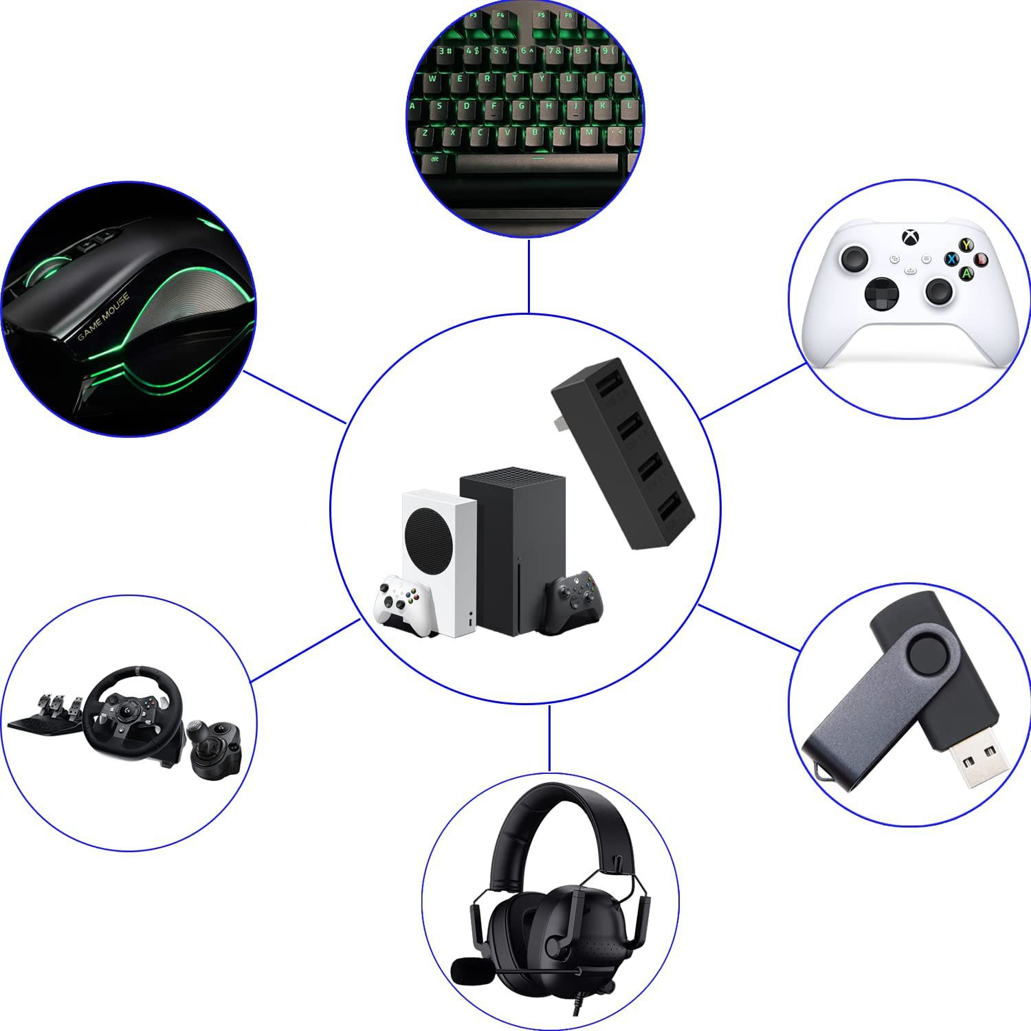 4 Port USB2.0 Hub For Xbox Ser - Gaming Console Latest recensie en prijs
